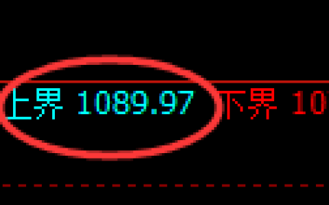 焦煤期货：试仓高点，精准展开振荡调整