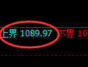 焦煤期货：试仓高点，精准展开振荡调整
