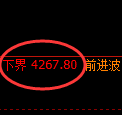 液化气期货：试仓低点，精准展开强势上行