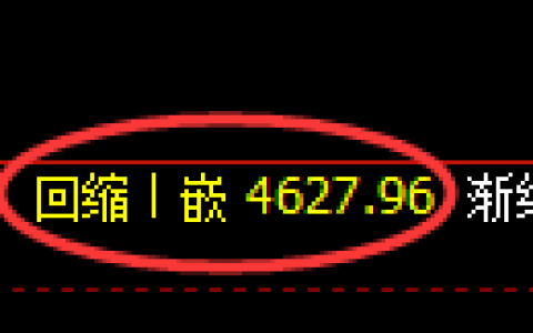 PTA期货：4小时低点，精准展开强势拉升