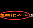 PTA期货：4小时低点，精准展开强势拉升