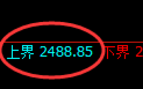 燃油期货：4小时周期，精准展开振荡调整
