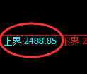 燃油期货：4小时周期，精准展开振荡调整