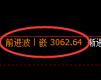 豆粕期货：4小时周期，精准展开振荡调整