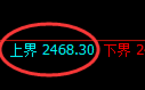 菜粕期货：试仓高点，精准展开振荡调整