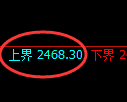 菜粕期货：试仓高点，精准展开振荡调整