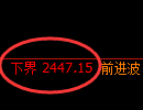 菜粕期货：试仓高点，精准展开振荡调整
