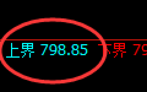 铁矿石期货：试仓高点，精准展开大幅调整