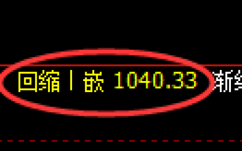 玻璃期货：4小时周期，精准展开冲高回落