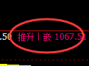 玻璃期货：4小时周期，精准展开冲高回落