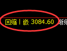 螺纹期货：日线低点，精准展开振荡回升