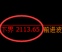 甲醇期货：试仓低点，精准展开强势回升