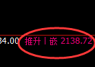 甲醇期货：试仓低点，精准展开强势回升