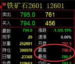 11月28日，焦煤+螺纹+铁矿石：规则化（系统策略）复盘汇总