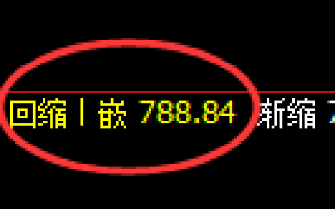 铁矿石期货：日线周期，精准展开强势洗盘