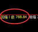铁矿石期货：日线周期，精准展开强势洗盘