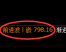 铁矿石期货：日线周期，精准展开强势洗盘