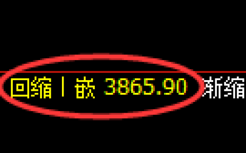 乙二醇期货：日线低点，精准展开直线拉升