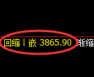 乙二醇期货：日线低点，精准展开直线拉升