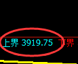 乙二醇期货：日线低点，精准展开直线拉升
