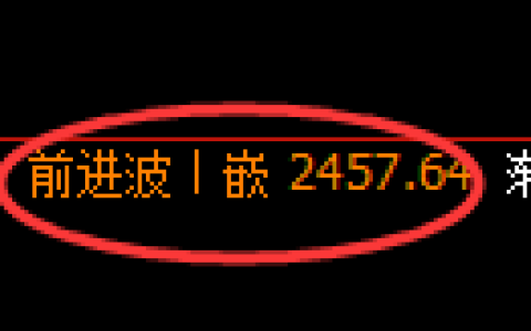 菜粕期货：日线高点，精准展开单边极端回落