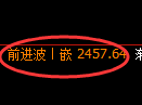 菜粕期货：日线高点，精准展开单边极端回落