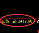 菜粕期货：日线高点，精准展开单边极端回落