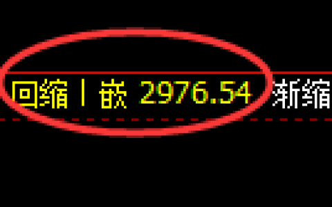 沥青期货：4小时低点，精准展开振荡回升