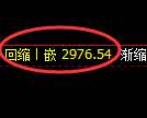 沥青期货：4小时低点，精准展开振荡回升