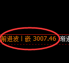沥青期货：4小时低点，精准展开振荡回升