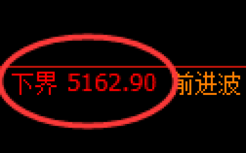 纸浆期货：4小时周期，精准展开振荡调整