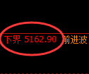 纸浆期货：4小时周期，精准展开振荡调整