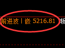 纸浆期货：4小时周期，精准展开振荡调整