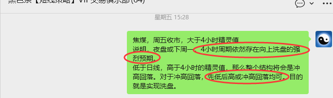 12月1日,焦煤:VIP精准策略(日间)多空减平66+20点