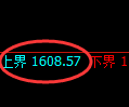 焦炭期货：日线低点，精准展开积极反弹