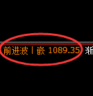 焦煤期货：日线低点，精准展开强势反弹