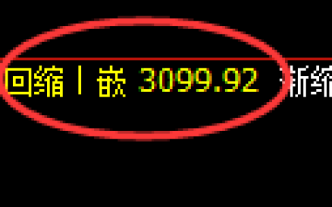 螺纹期货：日线低点，精准展开强势回升