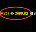 螺纹期货：日线低点，精准展开强势回升