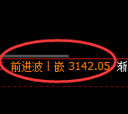 螺纹期货：日线低点，精准展开强势回升
