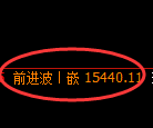 橡胶期货：4小时周期高点，精准展开极端下行
