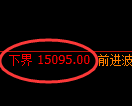 橡胶期货：4小时周期高点，精准展开极端下行