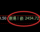 燃油期货：日线低点，精准展开振荡回升