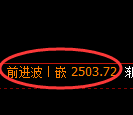 燃油期货：日线低点，精准展开振荡回升