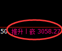 豆粕期货：修正高点，精准展开振荡回落