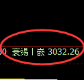 豆粕期货：修正高点，精准展开振荡回落