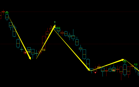 沥青期货：日线周期，多空精准转折结构，转折胜率：99%