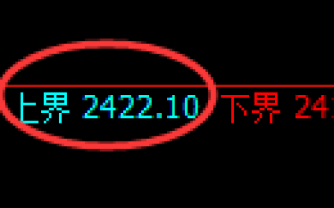 菜粕期货：试仓高点，精准展开快速回落