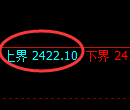 菜粕期货：试仓高点，精准展开快速回落