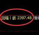 菜粕期货：试仓高点，精准展开快速回落