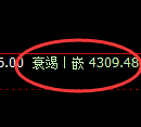 液化气期货：修正高点，精准展开弱势下行